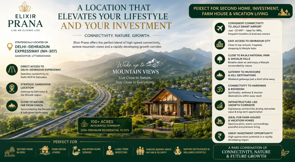 Home 6 Elixir Prana Dehradun
